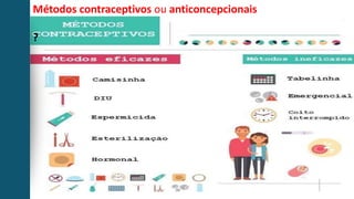Métodos contraceptivos ou anticoncepcionais
?
 