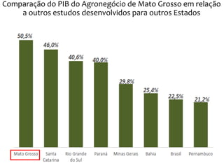 Comparação do PIB do Agronegócio de Mato Grosso em relação
a outros estudos desenvolvidos para outros Estados
 