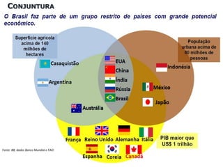 CONJUNTURA
Fonte: BB, dados Banco Mundial e FAO.
 
