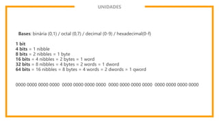 UNIDADES
Bases: binária (0,1) / octal (0,7) / decimal (0-9) / hexadecimal(0-f)
1 bit
4 bits = 1 nibble
8 bits = 2 nibbles = 1 byte
16 bits = 4 nibbles = 2 bytes = 1 word
32 bits = 8 nibbles = 4 bytes = 2 words = 1 dword
64 bits = 16 nibbles = 8 bytes = 4 words = 2 dwords = 1 qword
0000 0000 0000 0000 0000 0000 0000 0000 0000 0000 0000 0000 0000 0000 0000 0000
 