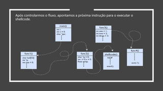 Após controlarmos o fluxo, apontamos a próxima instrução para o executar o
shellcode.
 