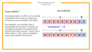 STACK BASED BUFFER
OVERFLOW
O que é Buffer ?
Na programação, o buffer é uma variável
(conhecida como array ou vetor) que
armazena uma quantidade X de bytes.
Por exemplo, se um buffer tiver a
capacidade de armazenar 10 bytes, só
conseguiria guardar uma palavra de 8
bytes(sendo cada carácter 1 byte), pois o
último byte é "nulo" para o programa
saber que a palavra termina ali.
char buffer[8];
 