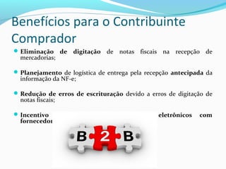Benefícios para o Contribuinte
Comprador
Eliminação de digitação de notas fiscais na recepção de
mercadorias;
Planejamento de logística de entrega pela recepção antecipada da
informação da NF-e;
Redução  de  erros  de  escrituração  devido a erros de digitação de
notas fiscais;
Incentivo  a  uso  de  relacionamentos  eletrônicos  com 
fornecedores (B2B).
 