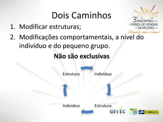 Dois Caminhos
1. Modificar estruturas;
2. Modificações comportamentais, a nível do
indivíduo e do pequeno grupo.
Não são exclusivas
Estrutura

Indivíduo

Individuo

Estrutura

 