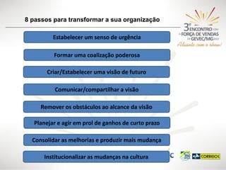 8 passos para transformar a sua organização
Estabelecer um senso de urgência
Formar uma coalização poderosa
Criar/Estabelecer uma visão de futuro

Comunicar/compartilhar a visão
Remover os obstáculos ao alcance da visão
Planejar e agir em prol de ganhos de curto prazo
Consolidar as melhorias e produzir mais mudança
Institucionalizar as mudanças na cultura

 