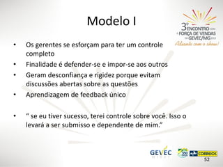 Modelo I
•
•
•
•
•

Os gerentes se esforçam para ter um controle
completo
Finalidade é defender-se e impor-se aos outros
Geram desconfiança e rigidez porque evitam
discussões abertas sobre as questões
Aprendizagem de feedback único
“ se eu tiver sucesso, terei controle sobre você. Isso o
levará a ser submisso e dependente de mim.”

52

 