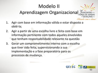 Modelo II
Aprendizagem Organizacional
1. Agir com base em informação válida e estar disposto a
obtê-la;
2. Agir a partir de uma escolha livre e feita com base em
informação pertinente com todos aqueles envolvidos
que tenham responsabilidade relevante na questão
3. Gerar um comprometimento interno com a escolha
que tiver sido feita, supervisionando a sua
implementação e a fase preparatória para os
processos de mudança.

53

 
