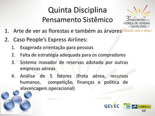 Quinta Disciplina
Pensamento Sistêmico
1. Arte de ver as florestas e também as árvores
2. Caso People’s Express Airlines:
1. Exagerada orientação para pessoas
2. Falta de estratégia adequada para os compradores
3. Sistema inovador de reservas adotado por outras
empresas aéreas
4. Análise de 5 fatores (frota aérea, recursos
humanos, competição, finanças e política de
alavancagem operacional)

69

 