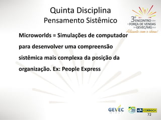 Quinta Disciplina
Pensamento Sistêmico
Microworlds = Simulações de computador

para desenvolver uma compreensão
sistêmica mais complexa da posição da

organização. Ex: People Express

72

 