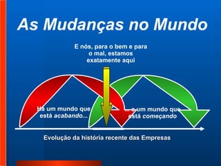 Há um mundo que está  acabando ... E nós, para o bem e para o mal, estamos exatamente aqui As Mudanças no Mundo Evolução da história recente das Empresas ... e um mundo que está  começando 