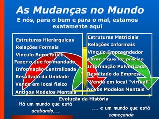 Há um mundo que está  acabando ... E nós, para o bem e para o mal, estamos exatamente aqui As Mudanças no Mundo Evolução da História ... e um mundo que está  começando Estruturas Matriciais Relações Informais Vínculo Empreendedor Fazer o que for preciso Informação Pulverizada Resultado da Empresa Venda em local “virtual” Novos Modelos Mentais Estruturas Hierárquicas Relações Formais Vínculo Burocrático Fazer o que for mandado Informação Centralizada Resultado da Unidade Venda em local físico Antigos Modelos Mentais 
