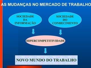SOCIEDADE DO CONHECIMENTO SOCIEDADE DA INFORMAÇÃO HIPERCOMPETITIVIDADE NOVO MUNDO DO TRABALHO AS MUDANÇAS NO MERCADO DE TRABALHO   