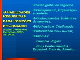Habilidades Requeridas  para Posições  de   Comando ( Fonte: Caderno de Empregos, OESP, 02/2005 )   Visão global de negócios  Planejamento, Organização e controle  Conhecimentos Sistêmicos da empresa. Motivação e  Criatividade  Informática  (Office, Web, ERP)  Idiomas:  Fluência  -Inglês Bons Conhecimentos: Espanhol, Francês, Alemão...  