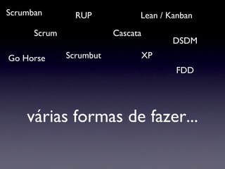 várias formas de fazer... Scrum XP Lean / Kanban RUP Cascata Go Horse Scrumbut Scrumban DSDM FDD 