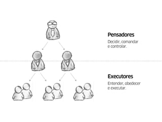Pensadores
Decidir, comandar
e controlar.
Executores
Entender, obedecer
e executar.
 