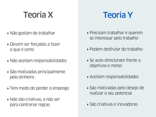 Douglas McGregor: nas condições certas, as
pessoas estarão motivadas para o trabalho.
Mary Follett: o ser humano não pode ser reduzido
a esquemas mecanicistas.
Abraham Maslow: o trabalho precisa satisfazer
as necessidades humanas.
 