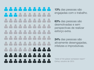 ! ! ! ! ! ! ! ! ! !
! ! ! ! ! ! ! ! ! !
! ! ! ! ! ! ! ! ! !
! ! ! ! ! ! ! ! ! !
! !
42% das empresas
continuam em atividade
depois de 5 anos.
! ! ! ! ! ! ! !
! ! ! ! ! ! ! ! ! !
! ! ! ! ! ! ! ! ! !
! ! ! ! ! ! ! ! ! !
! ! ! ! ! ! ! ! ! !
! ! ! ! ! ! ! ! ! !
58% das empresas
encerraram suas atividades
após de 5 anos devido a
problemas de gestão.
Sobrevivência e Mortalidade das Empresas
no Estado de São Paulo - 2013 - SEBRAE
 