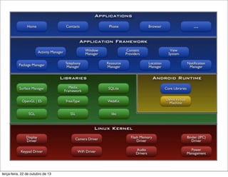 terça-feira, 22 de outubro de 13
 