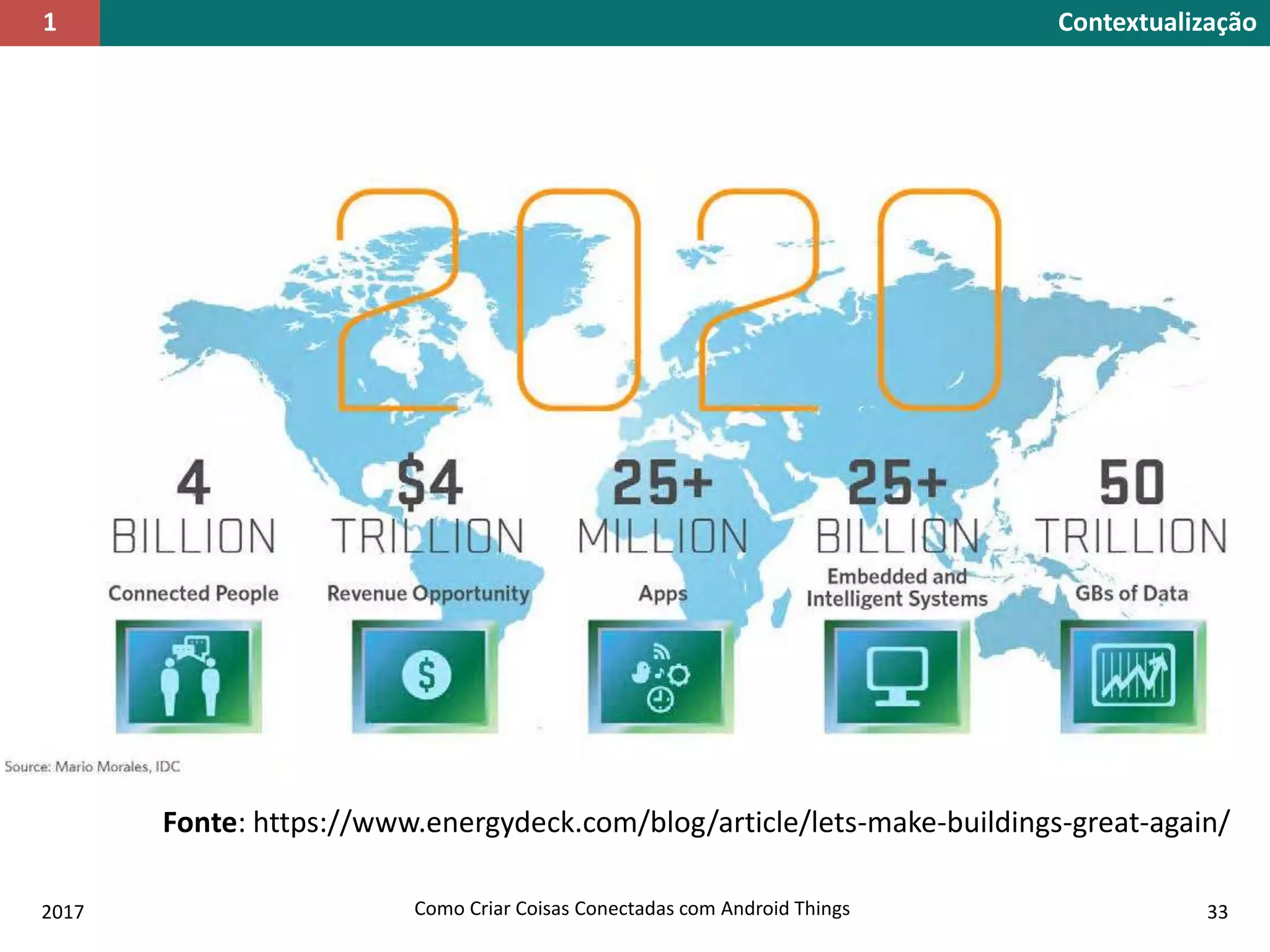 Fonte: https://www.energydeck.com/blog/article/lets-make-buildings-great-again/
2017 Como Criar Coisas Conectadas com Android Things 33
Contextualização1
 
