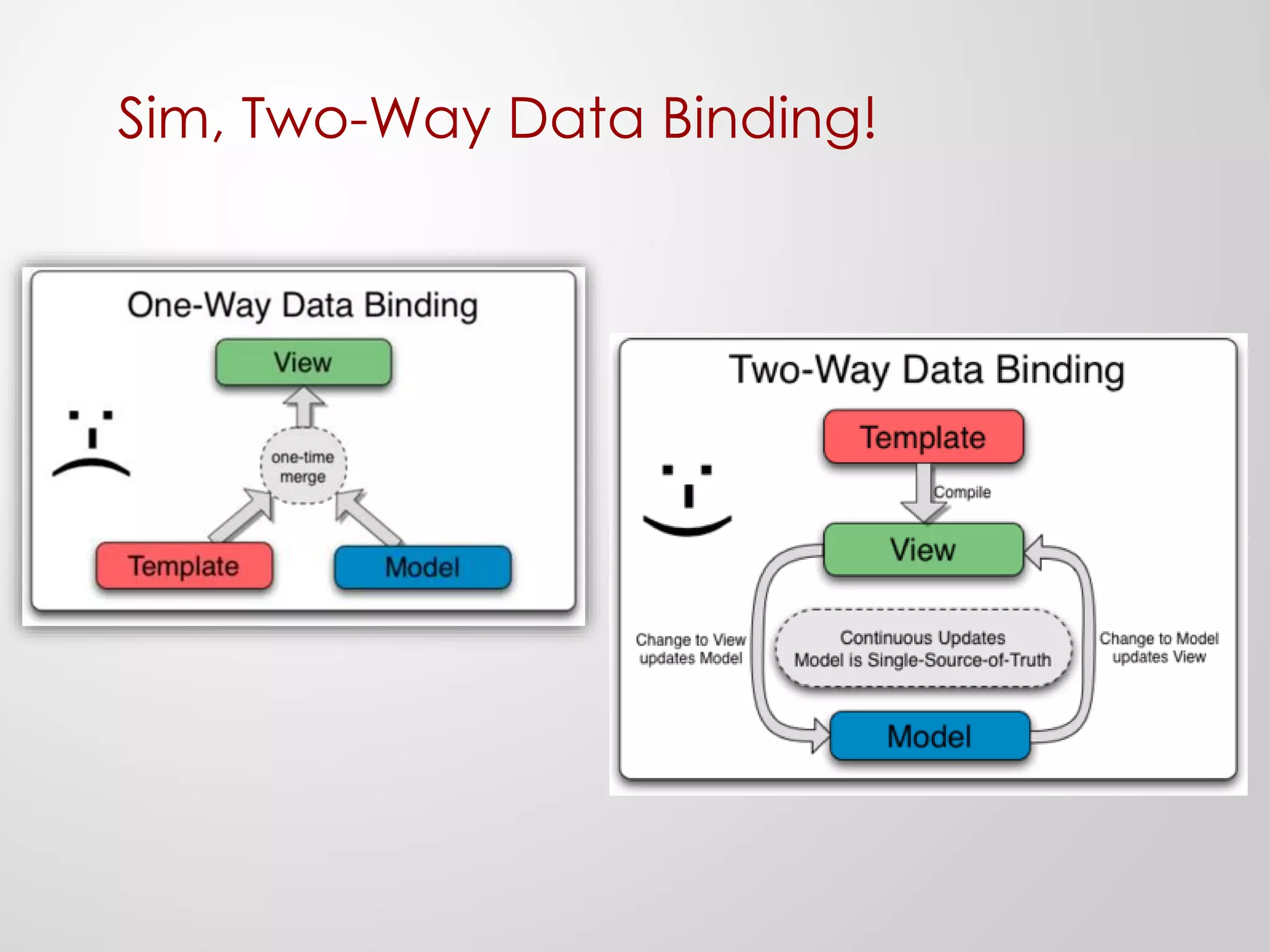 Conceitos
Programação declarativa x Programação imperativa:
HTML como template para o Javascript