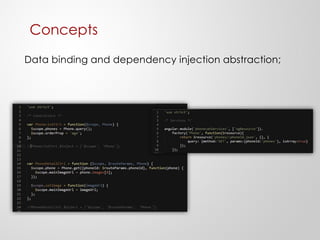 Concepts
Data binding and dependency injection abstraction;
 