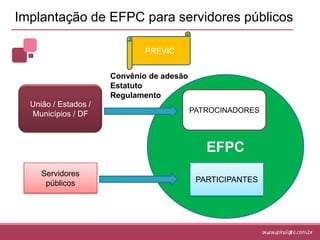 Regime de Previdência ComplementarComplementarOperado por entidades privadasAutônomoFacultativoBaseado na constituição de reservas