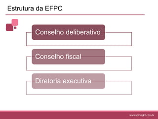 Contribuições - FUNPRESP