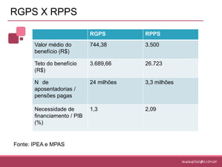Previdência complementar no Brasil