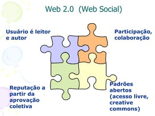 Web 2.0  (Web Social) Reputação a partir da aprovação coletiva Participação,  colaboração Padrões  abertos  (acesso livre,  creative  commons) Usuário é leitor  e autor 