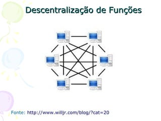Descentralização de Funções Fonte:  http://www.willjr.com/blog/?cat=20  
