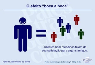 O efeito “boca a boca” Clientes bem atendidos falam da sua satisfação para alguns amigos.  Fonte: “Administração de  Marketing ” – Philip Kotler 