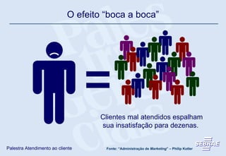 Clientes mal atendidos espalham sua insatisfação para dezenas.  O efeito “boca a boca” Fonte: “Administração de  Marketing ” – Philip Kotler 