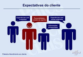 Expectativas do cliente Personalidade e estado de espírito Experiências com a empresa Experiências com outras empresas Informações armazenadas 
