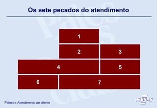 Os sete pecados do atendimento Apatia Demasiado apego às normas Frieza Má vontade Robotismo Jogo de responsabilidades Desdém 1 7 3 2 5 4 6 