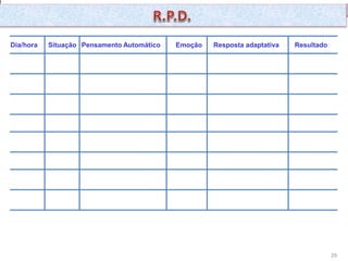 29
A
Dia/hora Situação EmoçãoPensamento Automático Resposta adaptativa Resultado
 