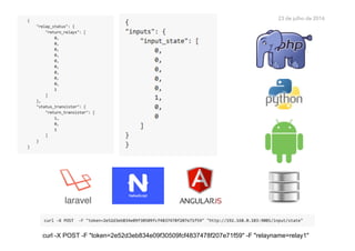 23 de julho de 2016
 
curl -X POST -F "token=2e52d3eb834e09f30509fcf4837478f207e71f59" -F "relayname=relay1"
 