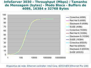 Levantar os  drivers  para os itens de hardware de rede necessários no linux, suas versões e se estão ou não configurados. Encontrar os mesmos caso não estejam disponíveis na distribuição e proceder a instalação se for o caso. 