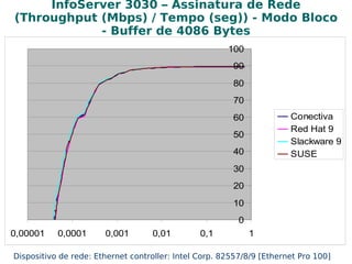Rodar ferramentas de validação do ambiente ( ltp ) 
