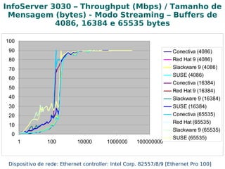 Geração de números para comparação 