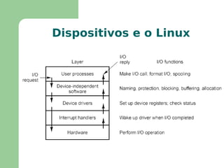O que exige configurações ou software extra para funcionar e qual o nível de dificuldade 