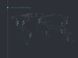 DATA CENTERS AWS
 