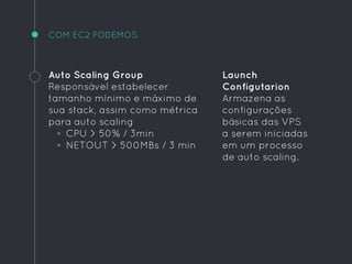 COM EC2 PODEMOS
Auto Scaling Group
Responsável estabelecer
tamanho mínimo e máximo de
sua stack, assim como métrica
para auto scaling
◦ CPU > 50% / 3min
◦ NETOUT > 500MBs / 3 min
Launch
Configutarion
Armazena as
configurações
básicas das VPS
a serem iniciadas
em um processo
de auto scaling.
 