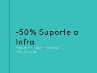 -50% Suporte a
Infra
Mais tranquilidade, menos
mão de obra.
 