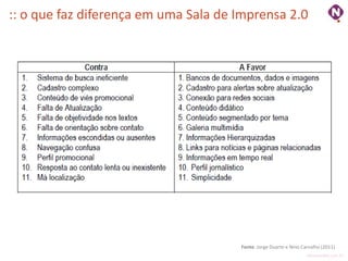 :: o que faz diferença em uma Sala de Imprensa 2.0




                                      Fonte: Jorge Duarte e Nino Carvalho (2011)
                                                                   ninocarvalho.com.br
 