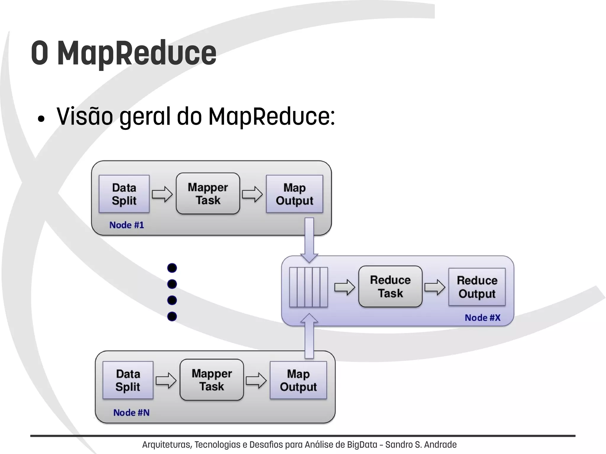 O MapReduce 
● Visão geral do MapReduce: 
Arquiteturas, Tecnologias e Desafios para Análise de BigData – Sandro S. Andrade 
 