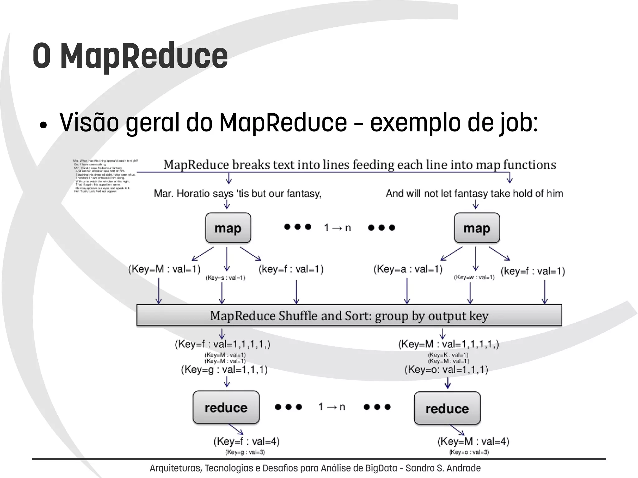 O MapReduce 
● Visão geral do MapReduce – exemplo de job: 
Arquiteturas, Tecnologias e Desafios para Análise de BigData – Sandro S. Andrade 
 