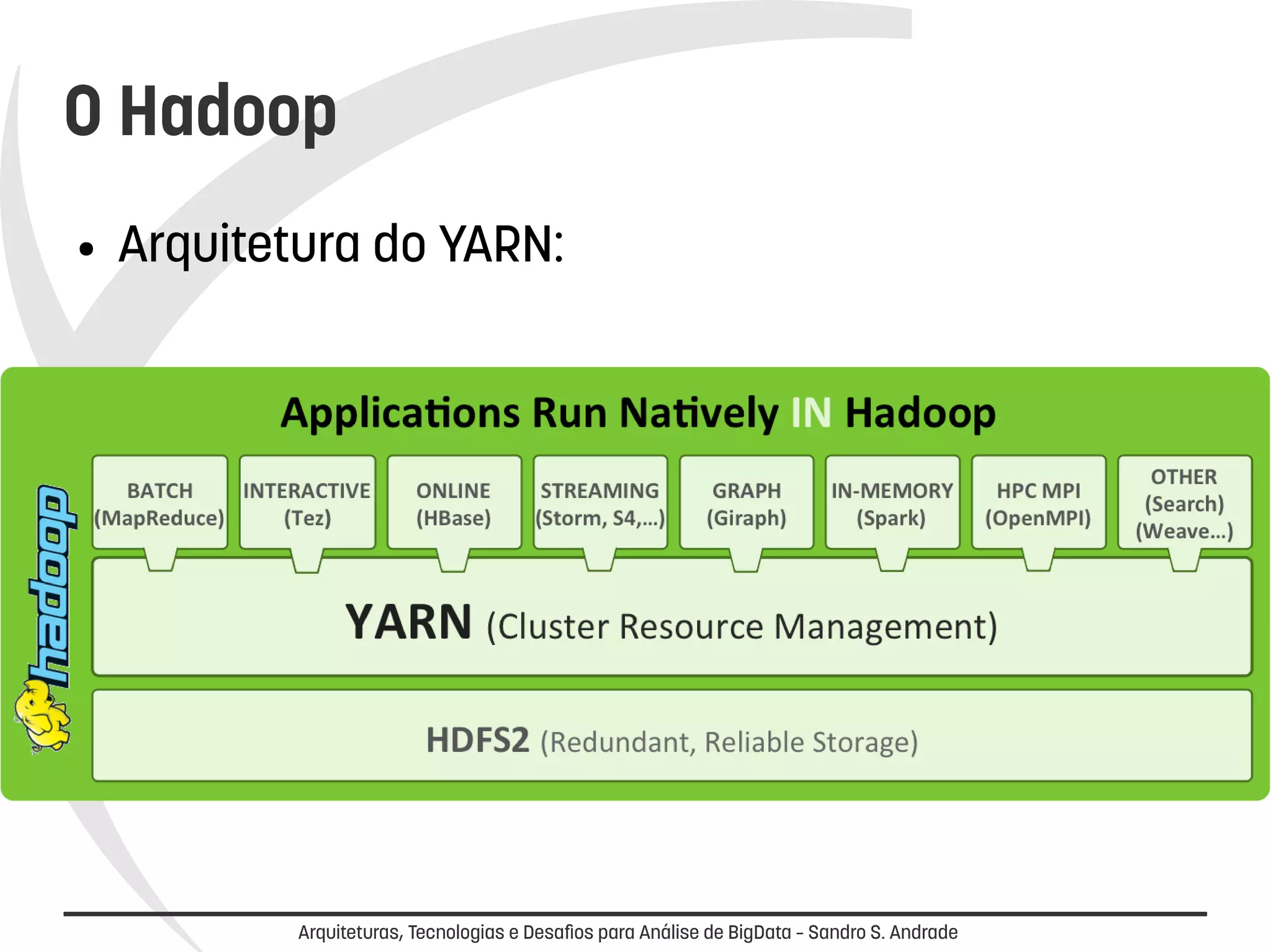O Hadoop 
● Arquitetura do YARN: 
Arquiteturas, Tecnologias e Desafios para Análise de BigData – Sandro S. Andrade 
 