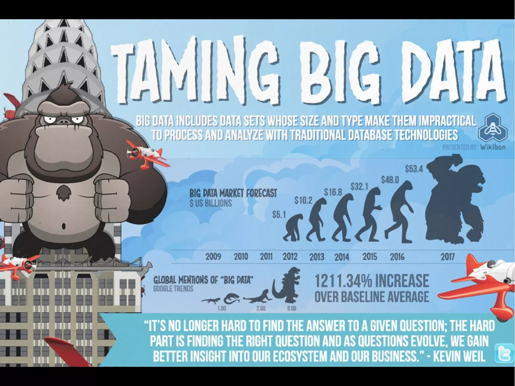 Motivação 
Arquiteturas, Tecnologias e Desafios para Análise de BigData – Sandro S. Andrade 
 