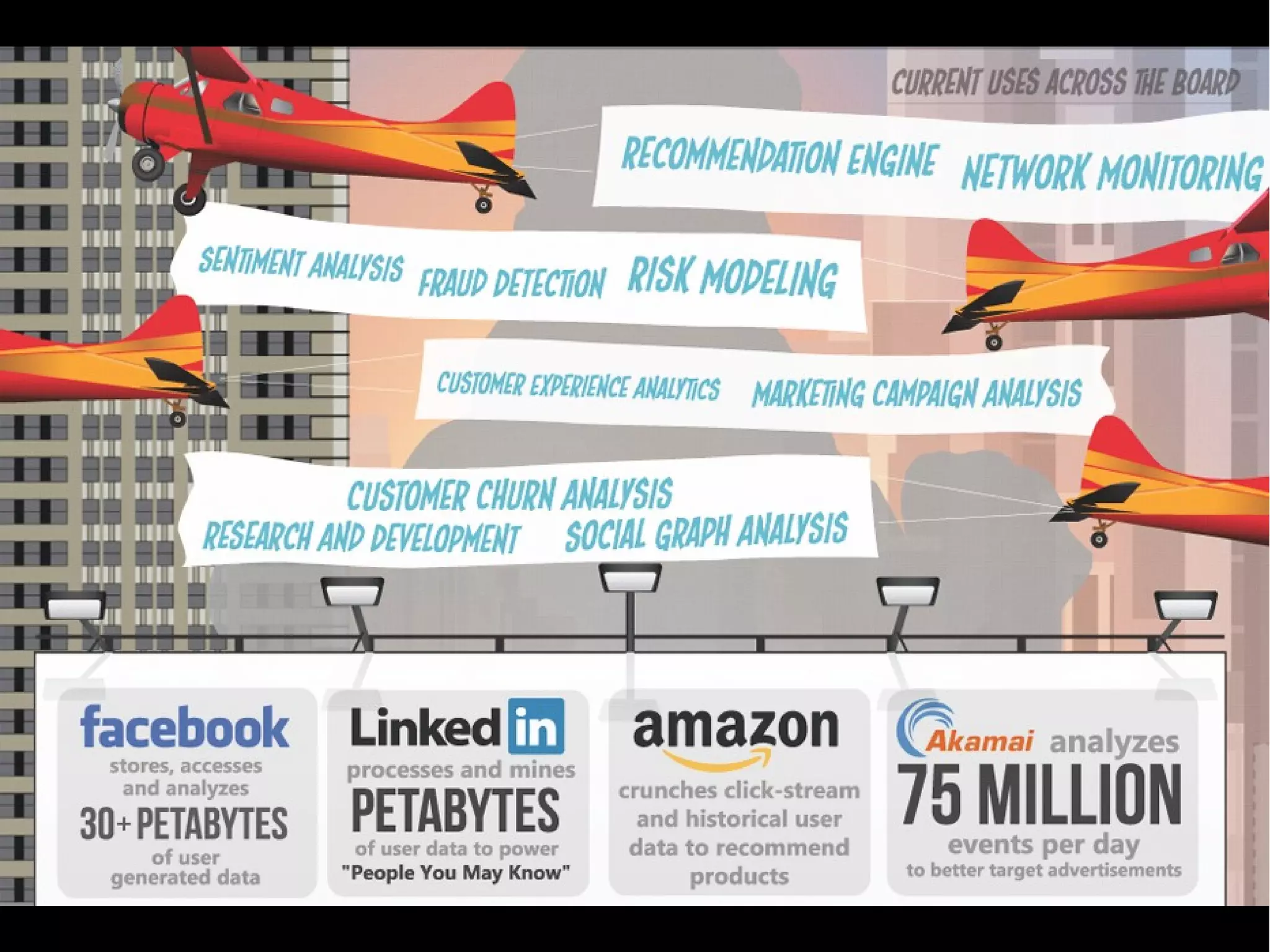 Motivação 
Arquiteturas, Tecnologias e Desafios para Análise de BigData – Sandro S. Andrade 
 