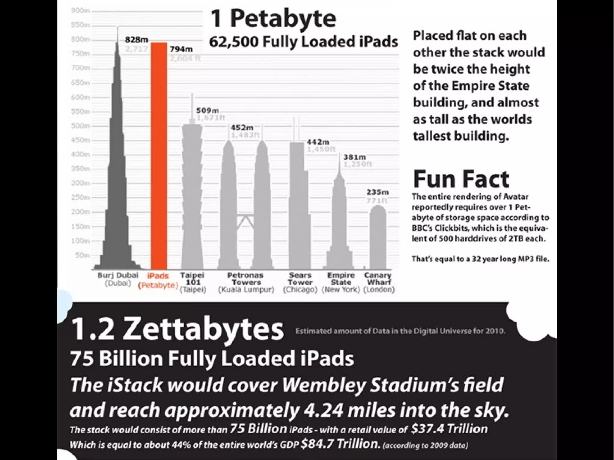 Motivação 
Arquiteturas, Tecnologias e Desafios para Análise de BigData – Sandro S. Andrade 
 